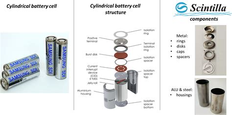 Scintilla Fabricated Metal Components 